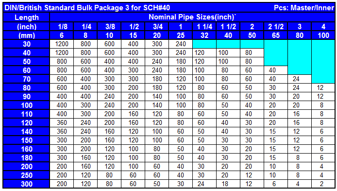 Steel Pipe Dimensions Sizes Chart Schedule 40 80 Pipe 45 OFF