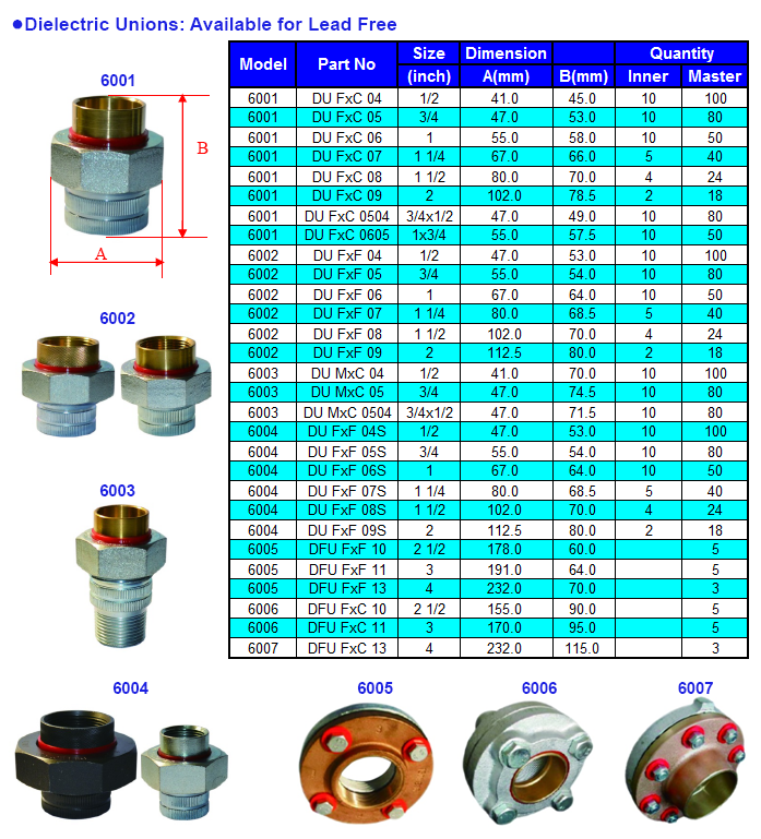 Products > Pipe Nipples & Couplings > Dielectric UnionsBBP